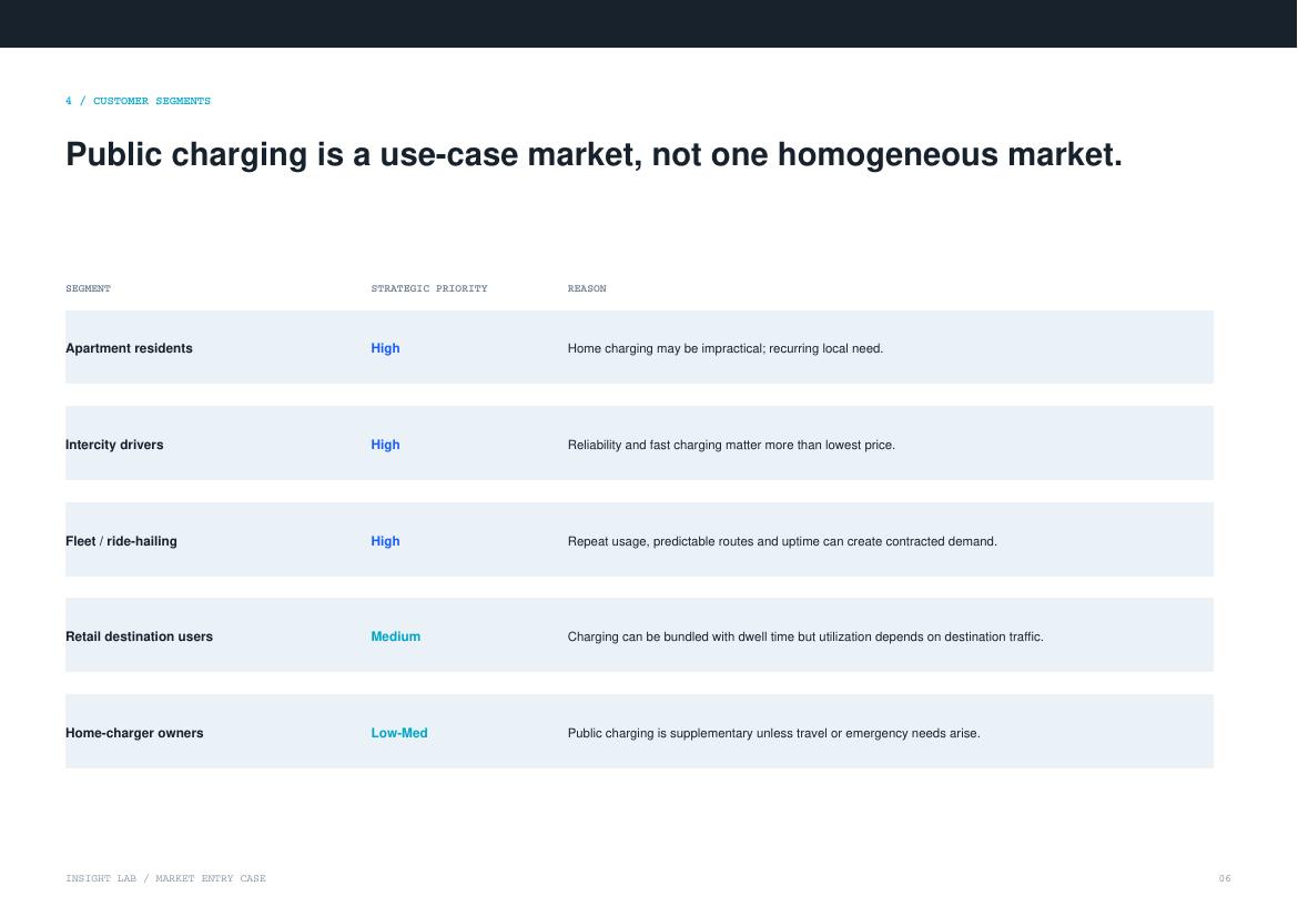Jordan EV Charging Market Entry Assessment selected report page