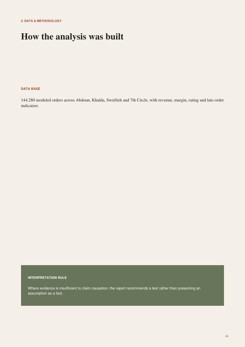 Multi-Branch Restaurant Growth Analysis selected report page