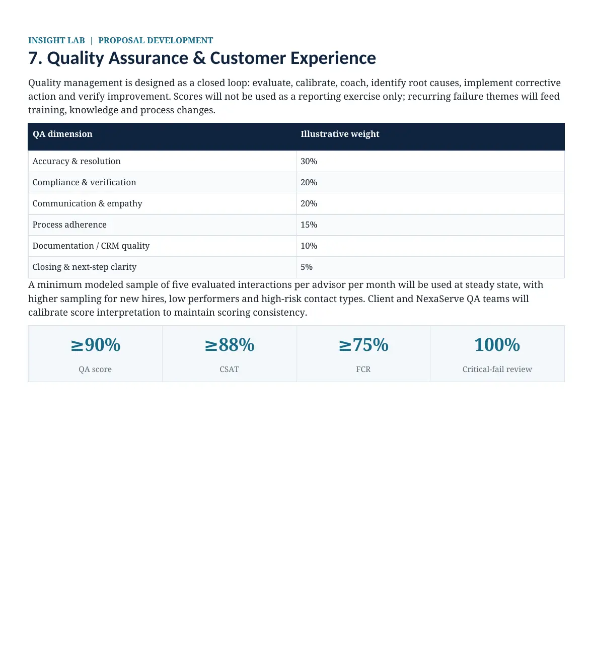 NexaServe quality assurance framework