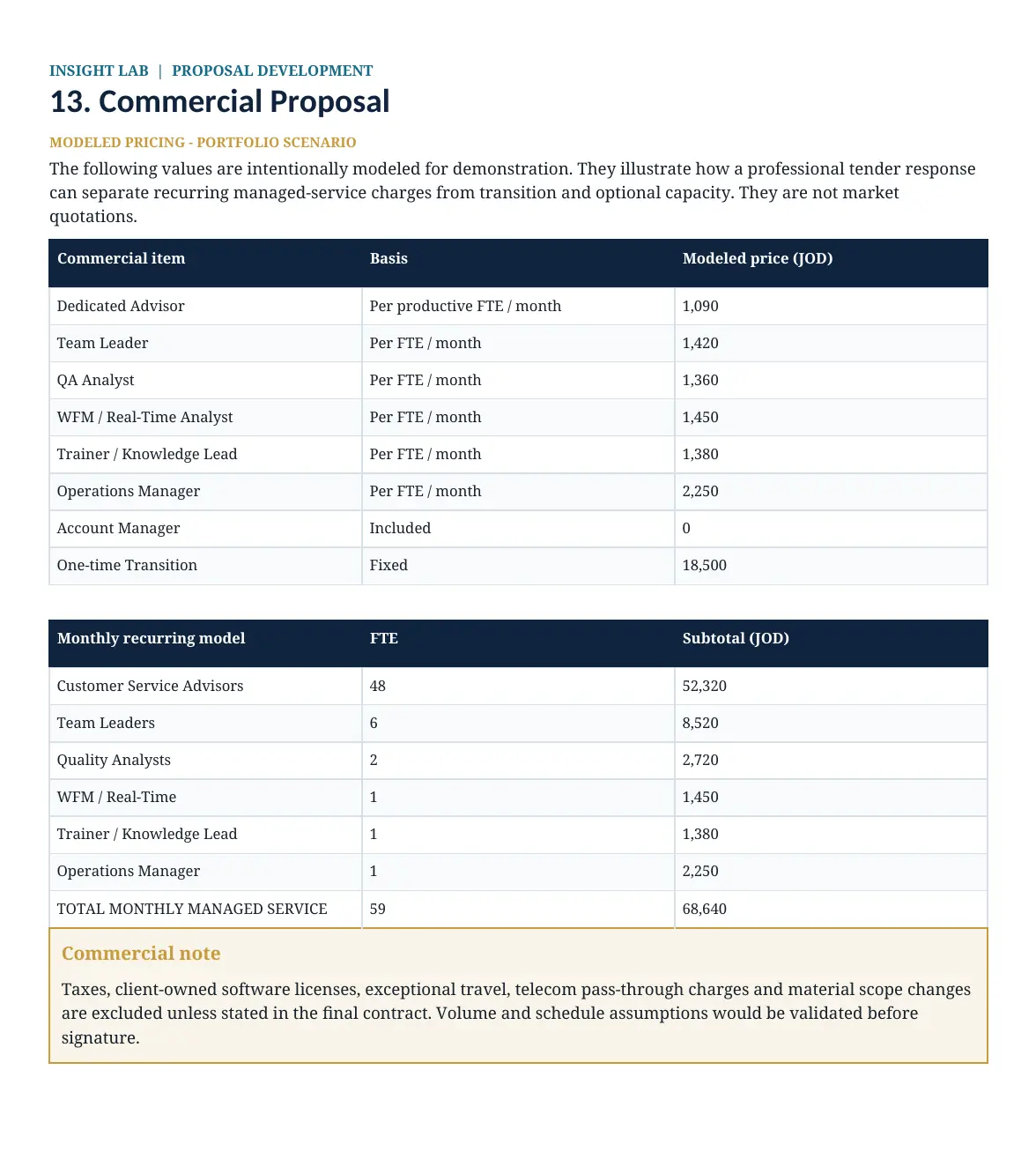 NexaServe commercial proposal