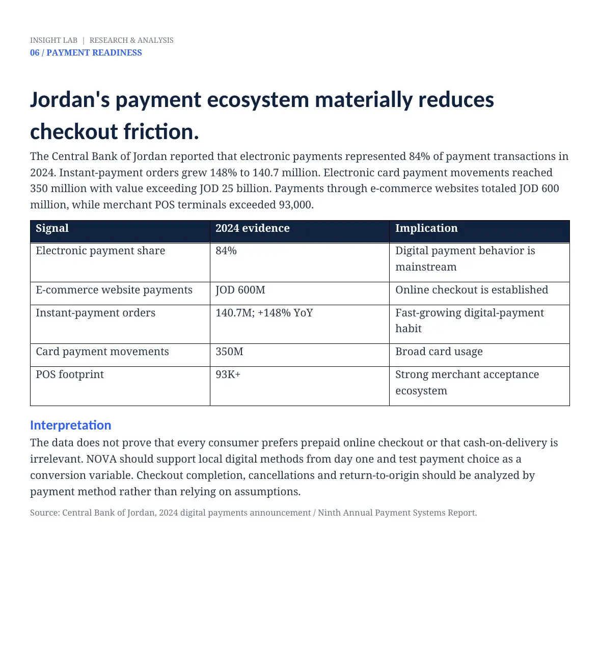 NOVA payment ecosystem analysis