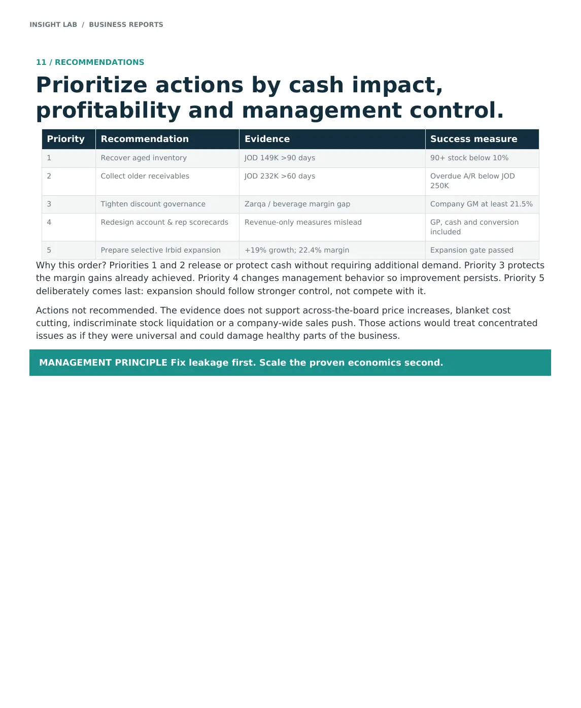 SAMA management action priorities