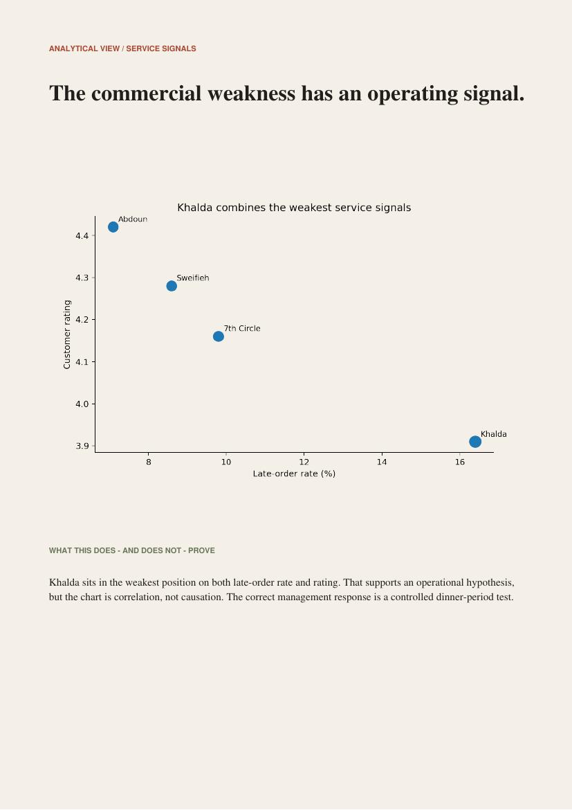 Multi-Branch Restaurant Growth Analysis project preview